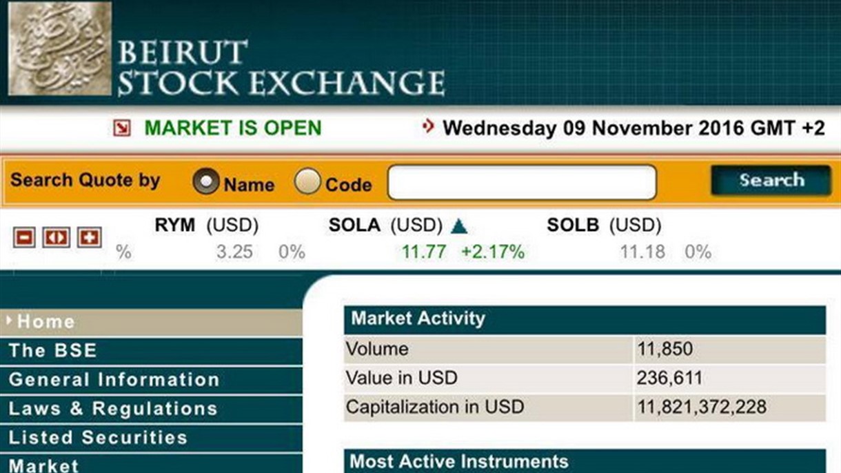 هكذا بدأ سهما سوليدير يوم الاربعاء