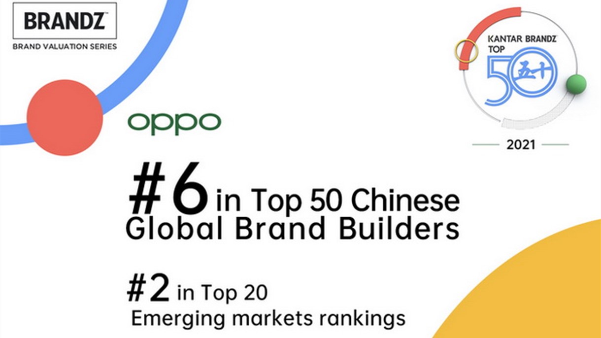 OPPO أفضل سادس علامة تجارية صينية عالمية