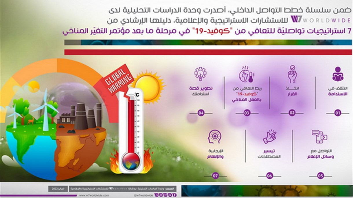 أزمة التغيّر المناخي تفرض تحديات جديدة على الشركات