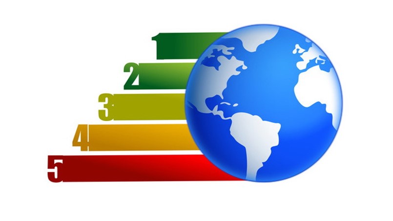 أغلى 10علامات تجارية في العالم