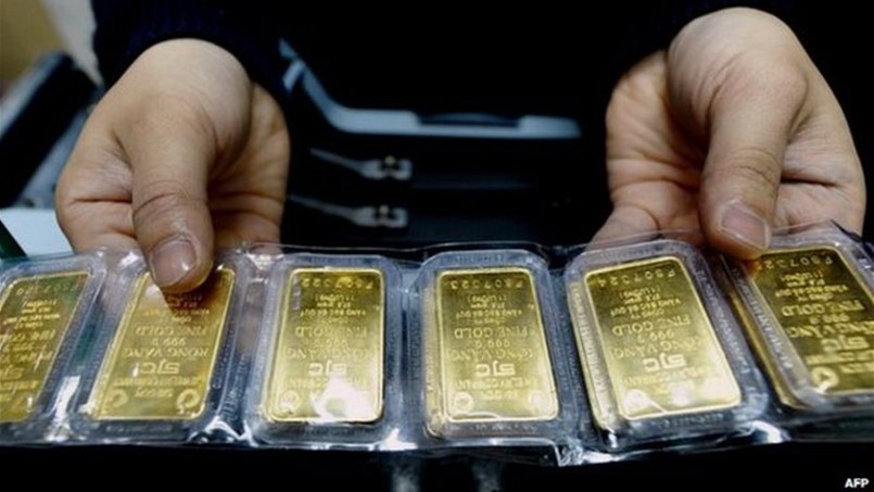 إتجاه الذهب لليوم