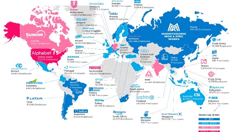 الشركات الـ 10 الاكبر في العالم حالياً