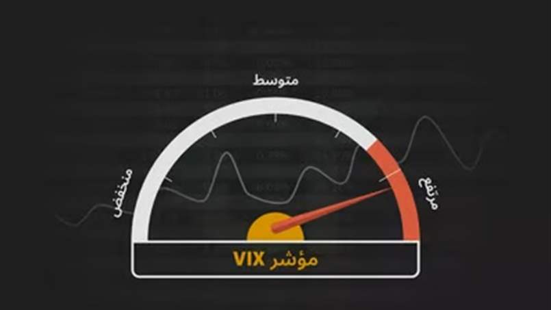التوتر يضرب الأسواق.. مؤشر الخوف عند أعلى مستوياته 