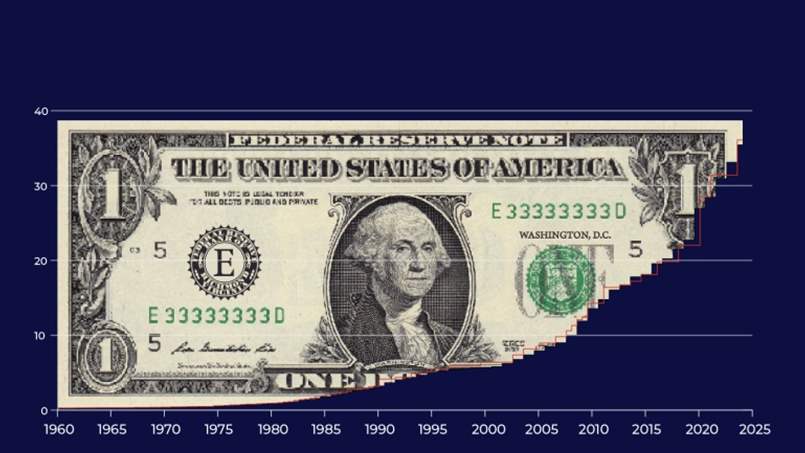 الديون الأميركية تكسر حاجزاً تاريخياً