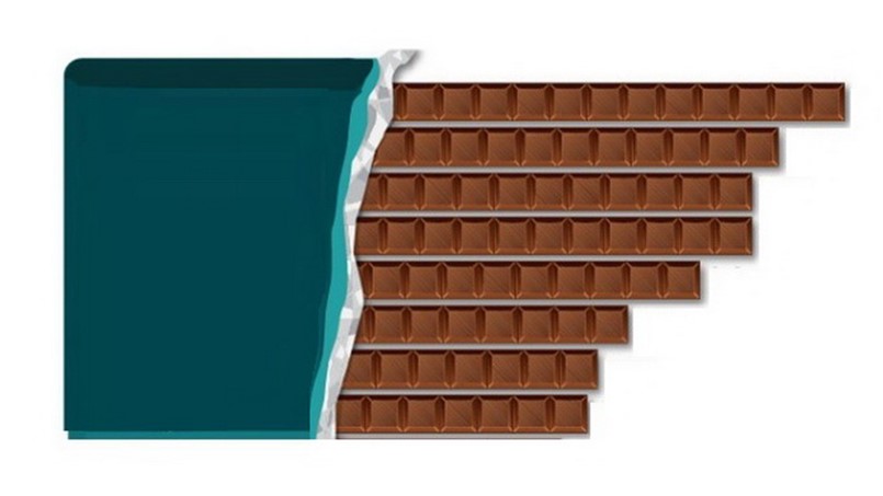 اكثر الشعوب شراءً للشوكولا